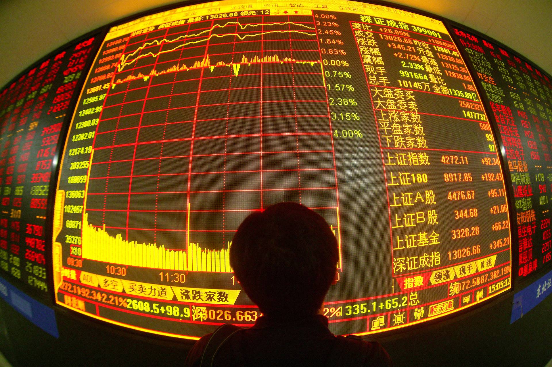 摩根士丹利：全球通脹預期之下中國股市短期不確定性持續