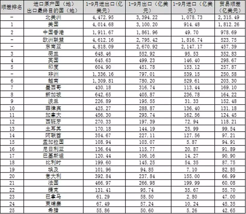 從出口順差和逆差來源看中國製造全球地位｜巨子 ICON