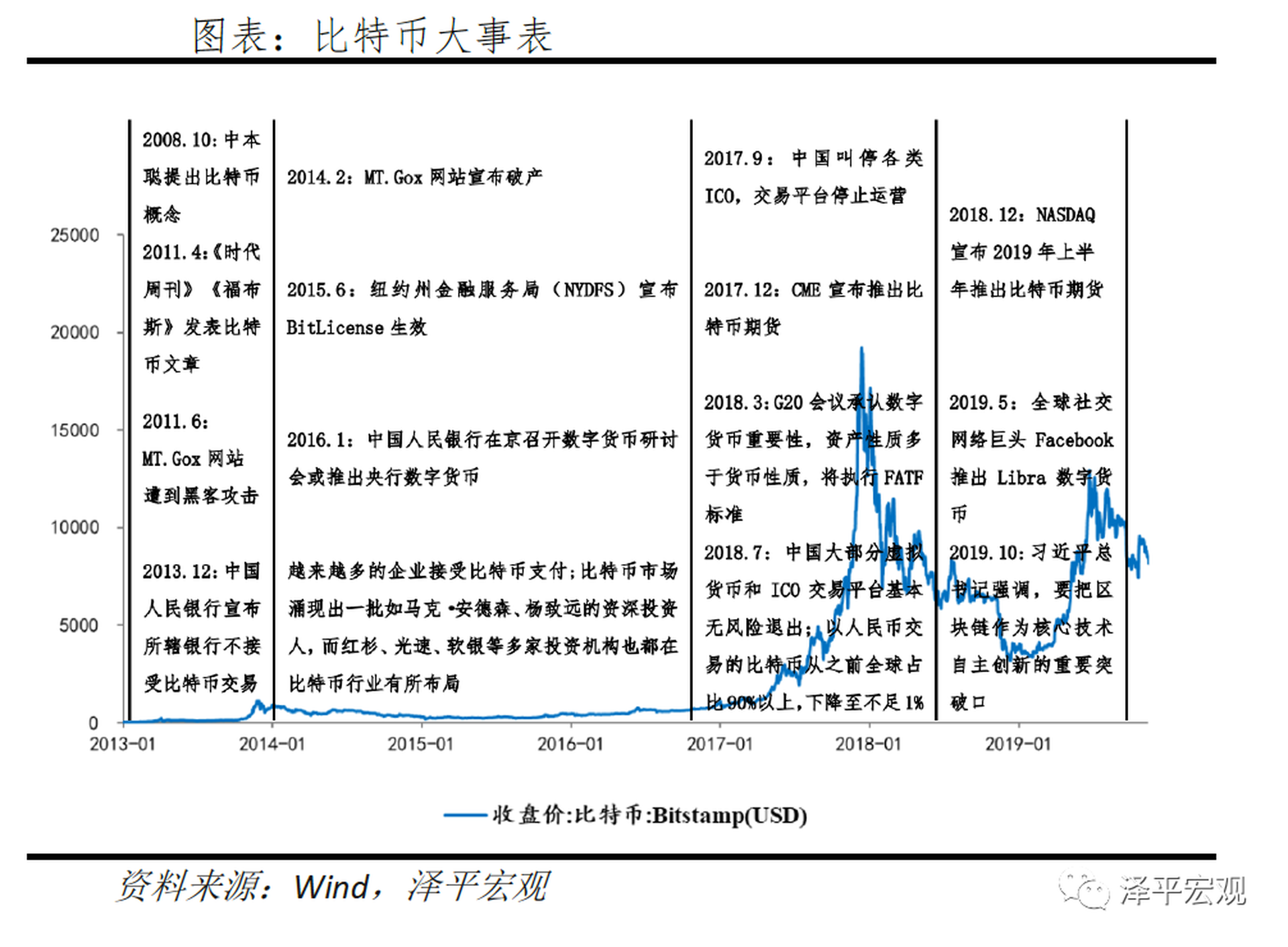 比特幣突破3萬美元：數字黃金、貨幣革命還是投機泡沫？｜巨子ICON