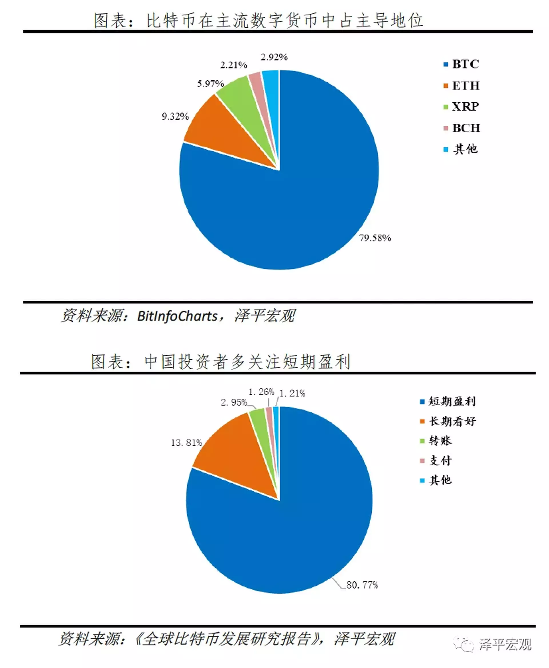 比特幣突破3萬美元：數字黃金、貨幣革命還是投機泡沫？｜巨子ICON