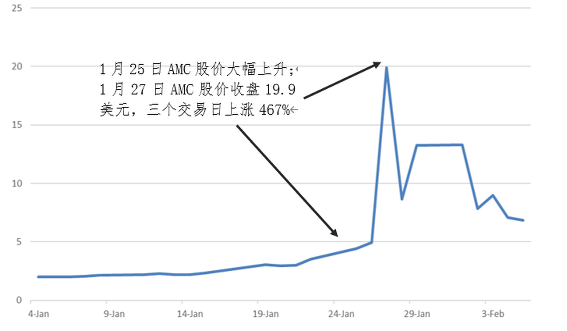 遊戲會停止嗎？全景解析GME市場事件｜巨子ICON