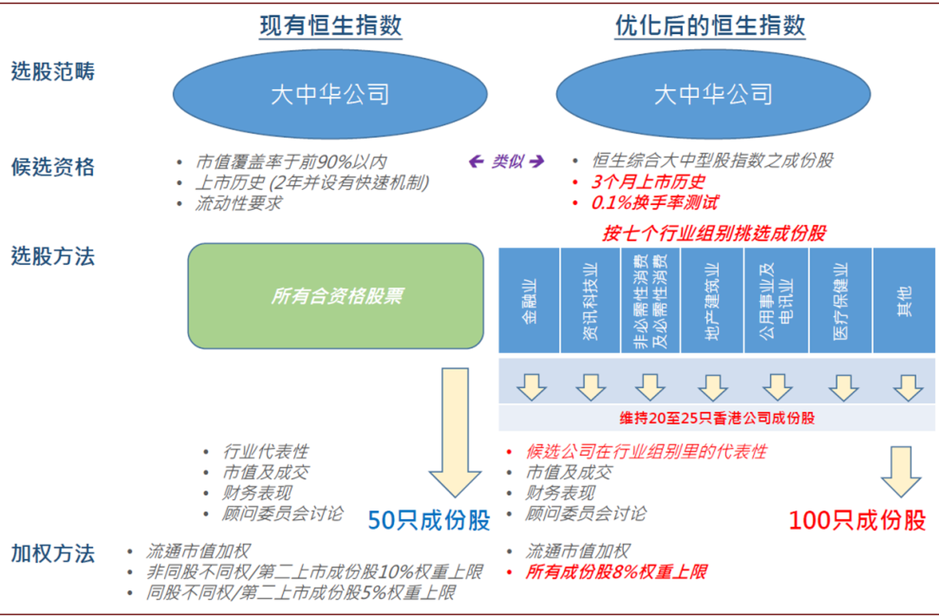 中金：詳解恒生指數編制方法的五大變化｜巨子ICON