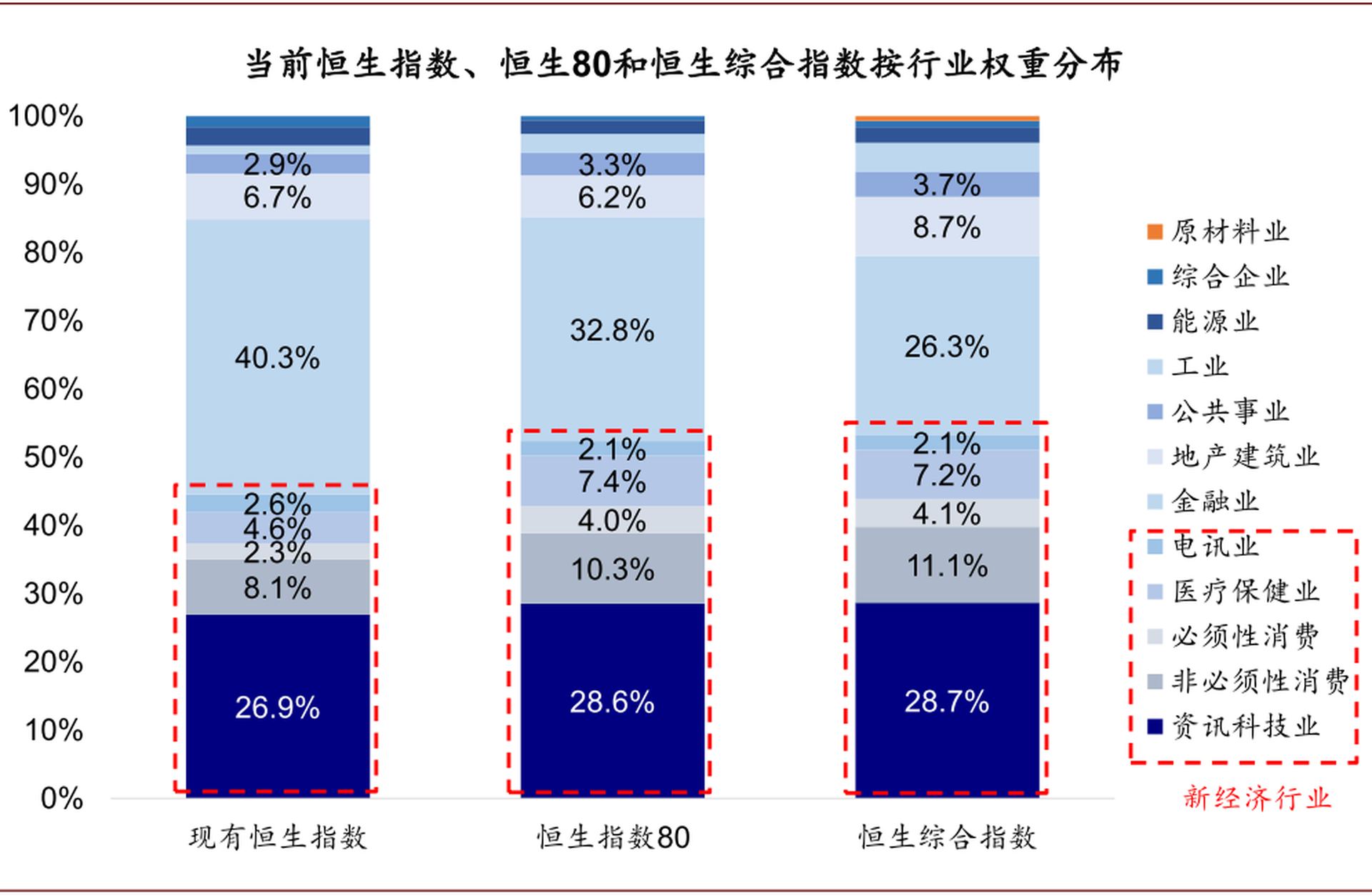 中金：詳解恒生指數編制方法的五大變化｜巨子ICON