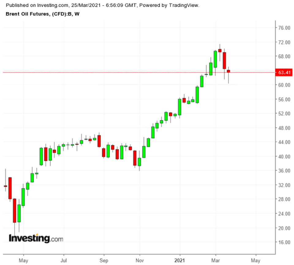 油價上漲了，為什麼美國石油產量卻並未提高？｜巨子ICON