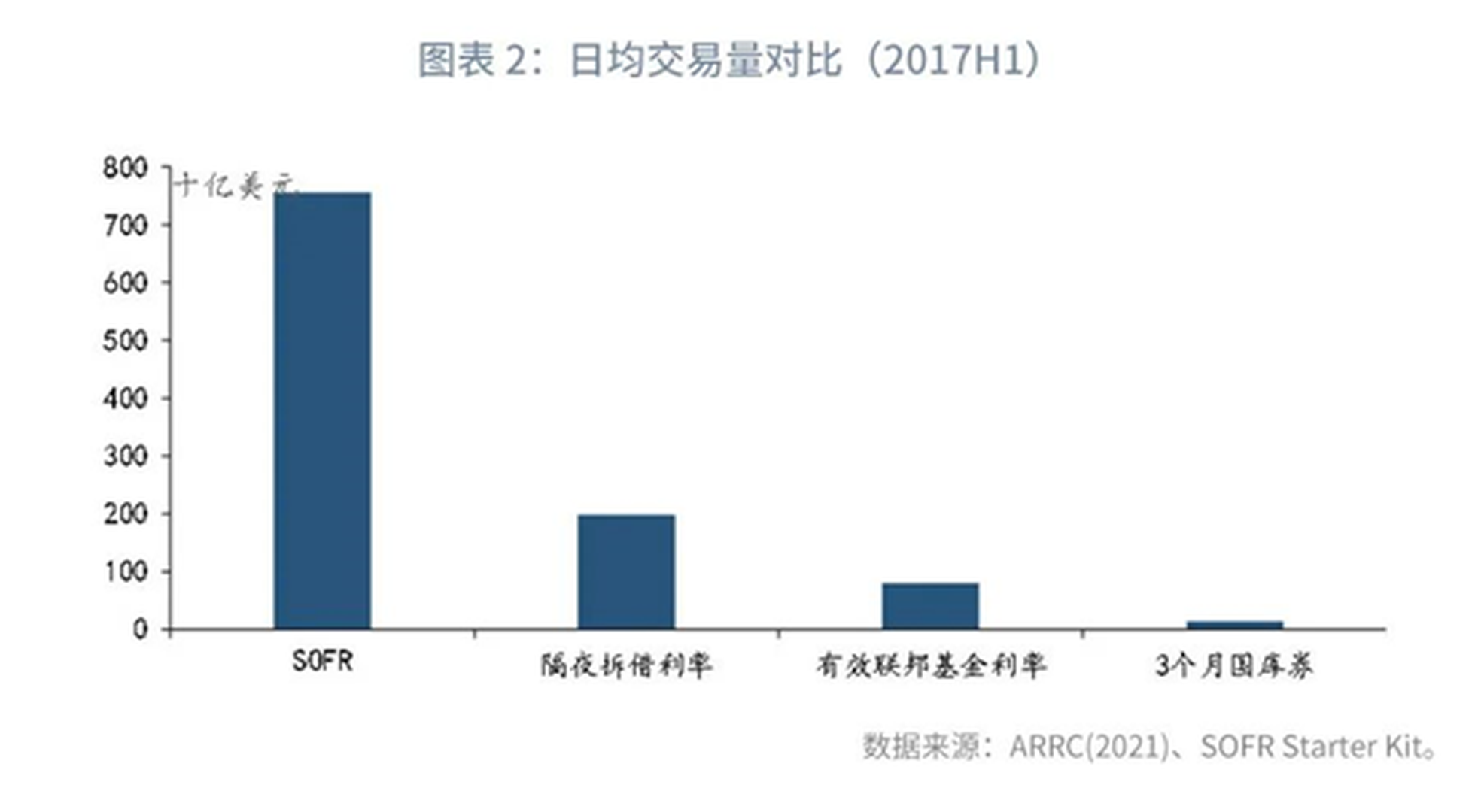 Libor退出倒計時：你需要知道的六個問題｜巨子ICON