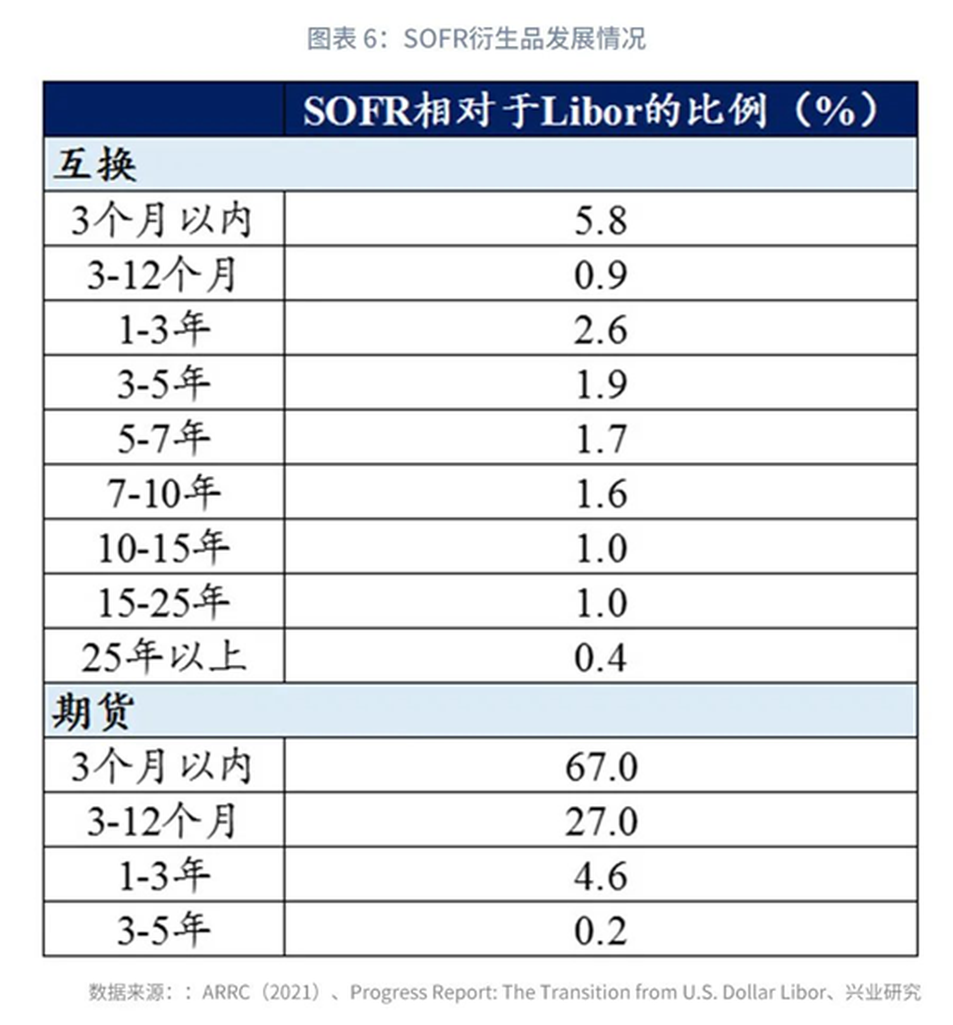 Libor退出倒計時：你需要知道的六個問題｜巨子ICON