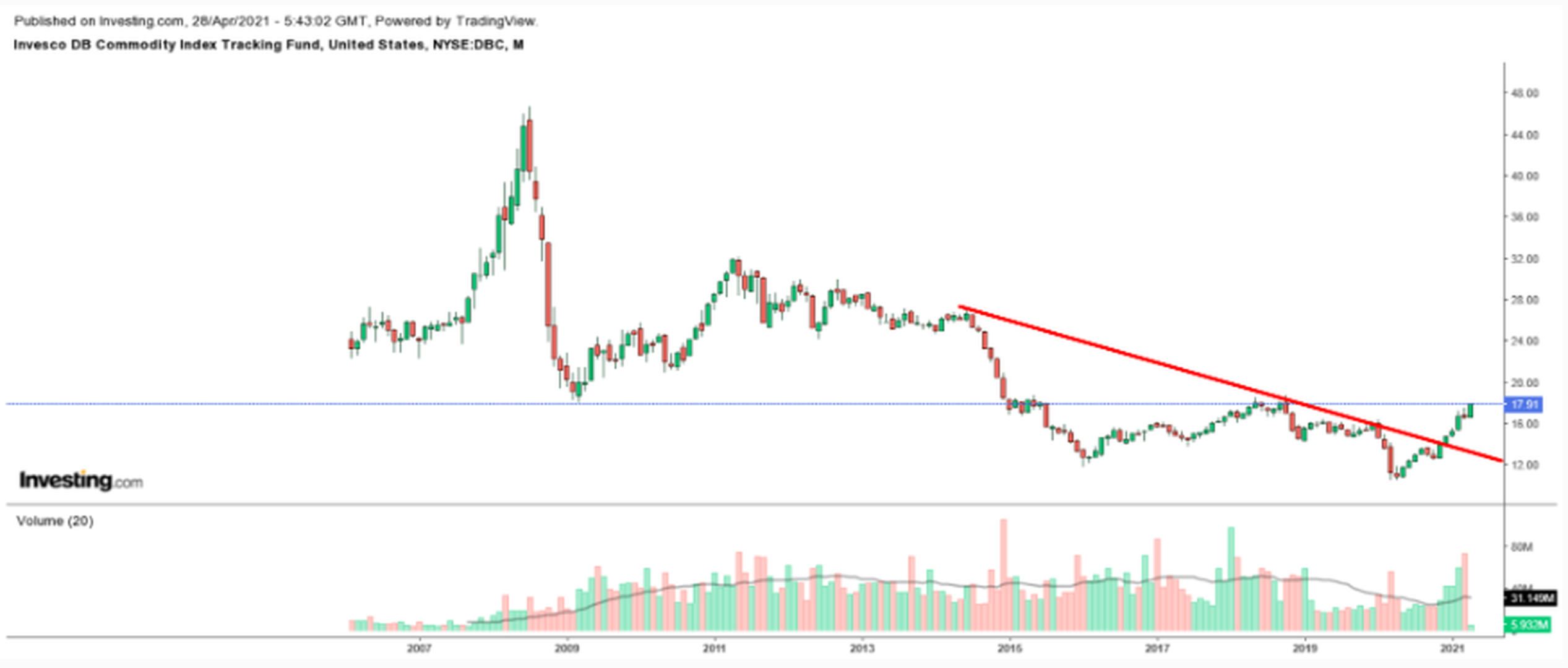 Fcx 股價 (98) 사진