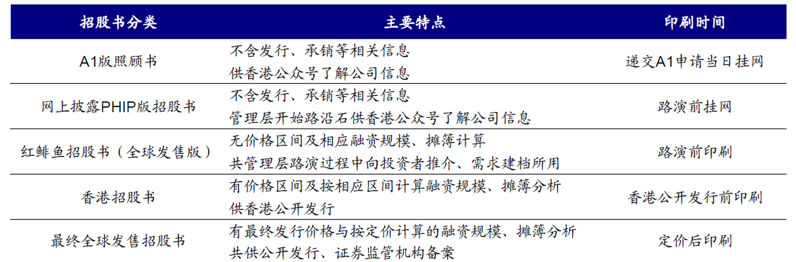 中金：港股打新指南｜巨子ICON