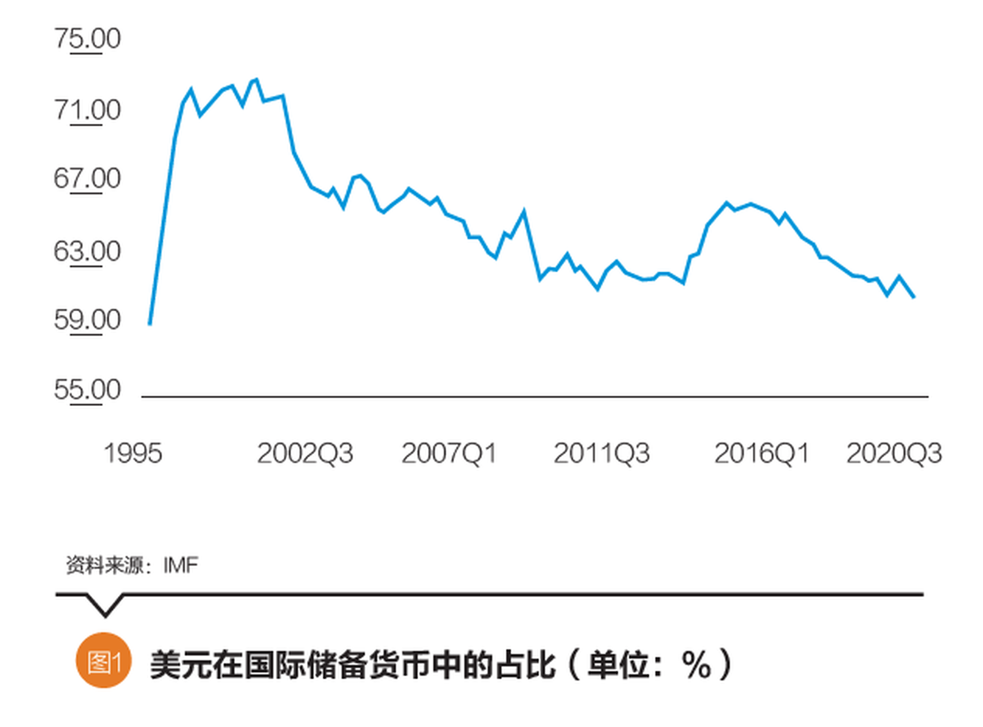 美元國際地位變化特點及影響因素分析｜巨子ICON