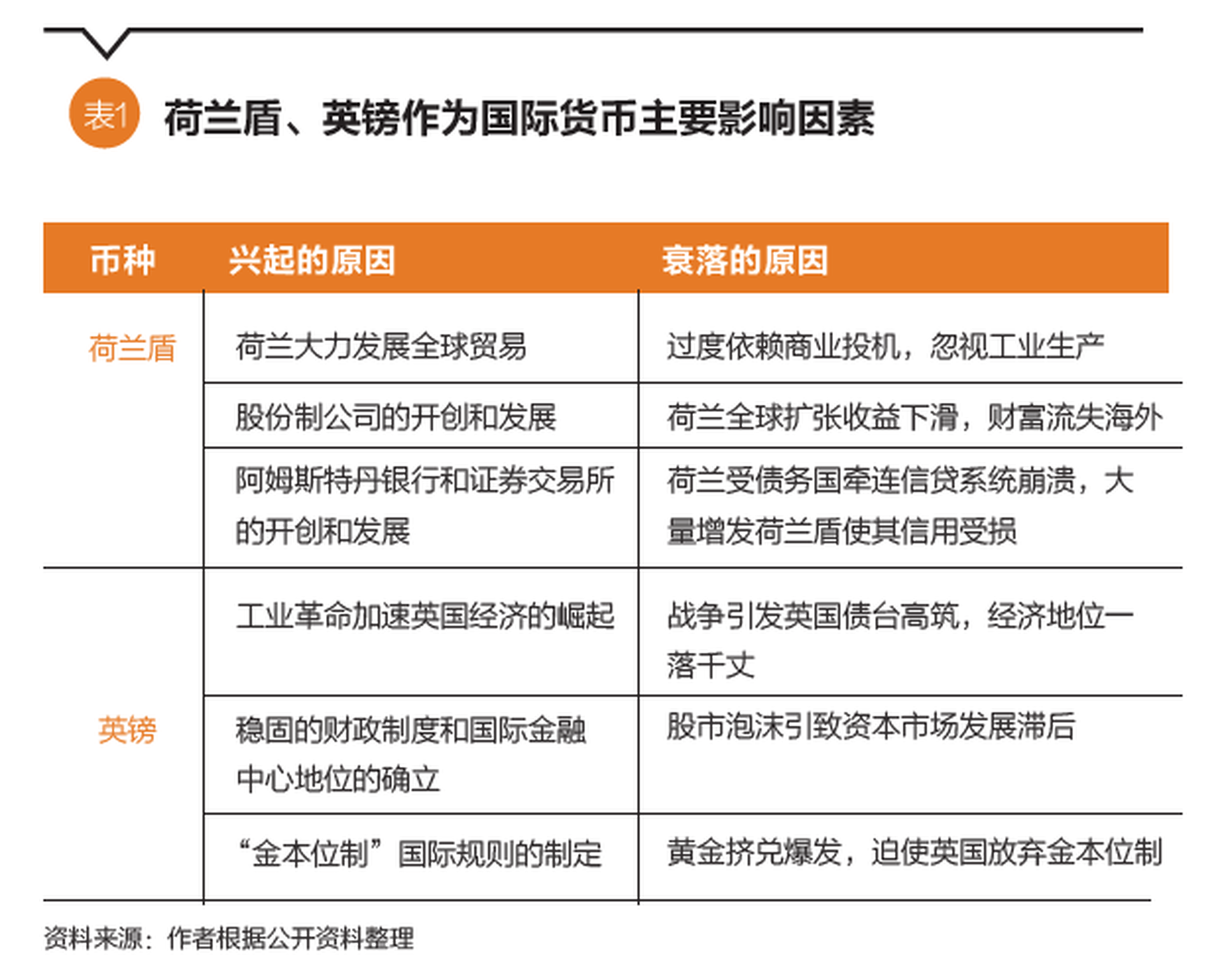 美元國際地位變化特點及影響因素分析｜巨子ICON