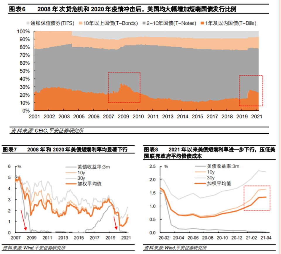鍾正生：美國政府債務問題研究｜巨子ICON