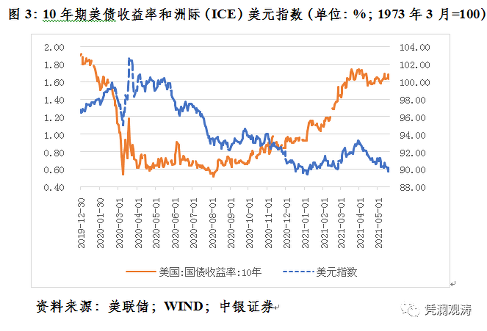外資減持美國國債意味着美元貶值嗎？｜巨子ICON