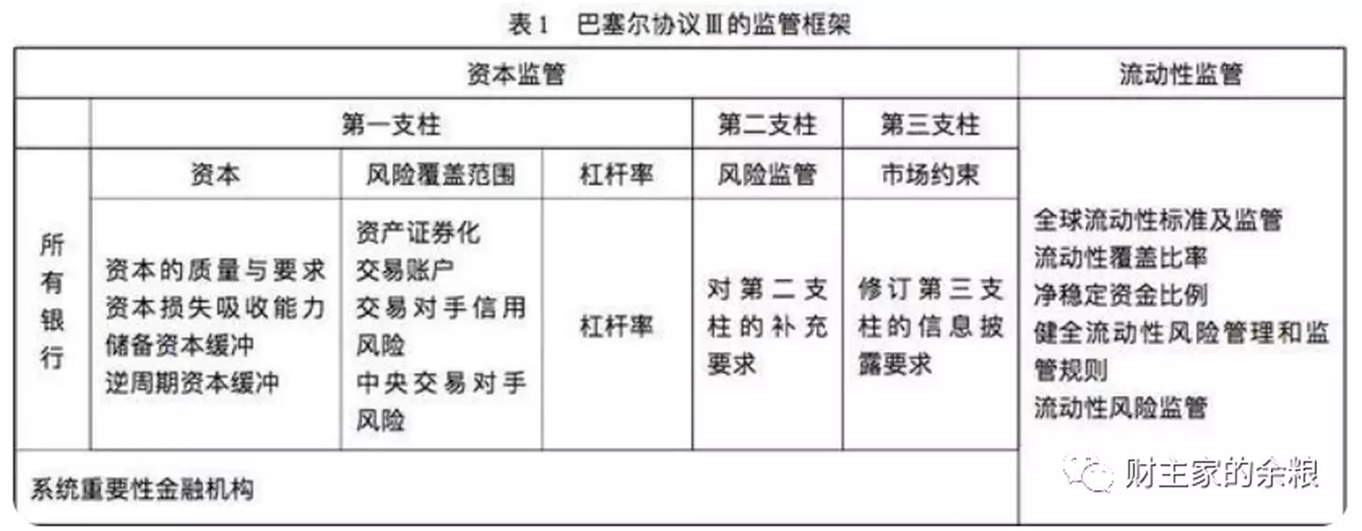 有巴塞爾III助力，黃金價格將直衝雲霄？｜巨子ICON