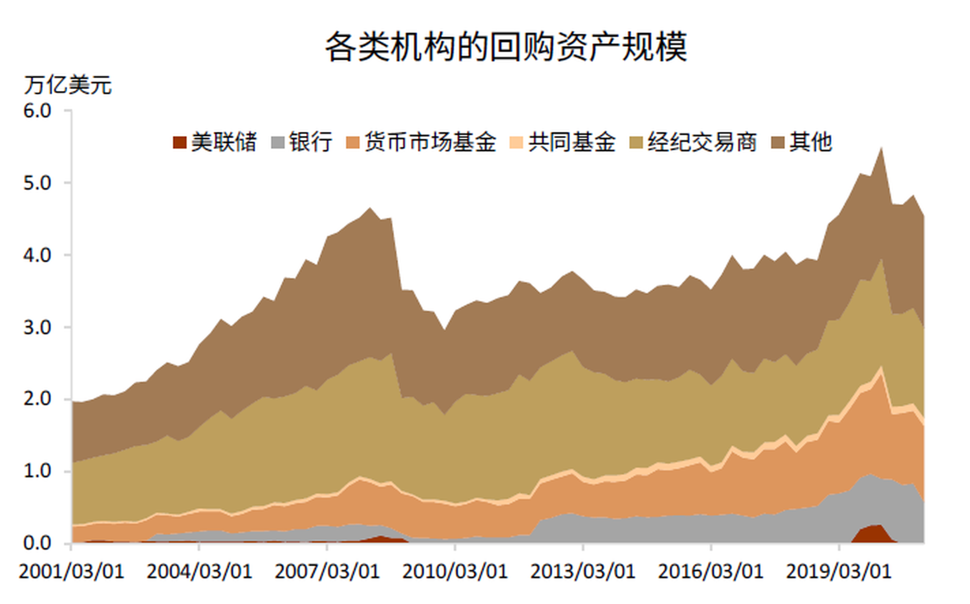 探秘美元流動性之一： 貨幣市場-流動性的「蓄水池」｜巨子ICON