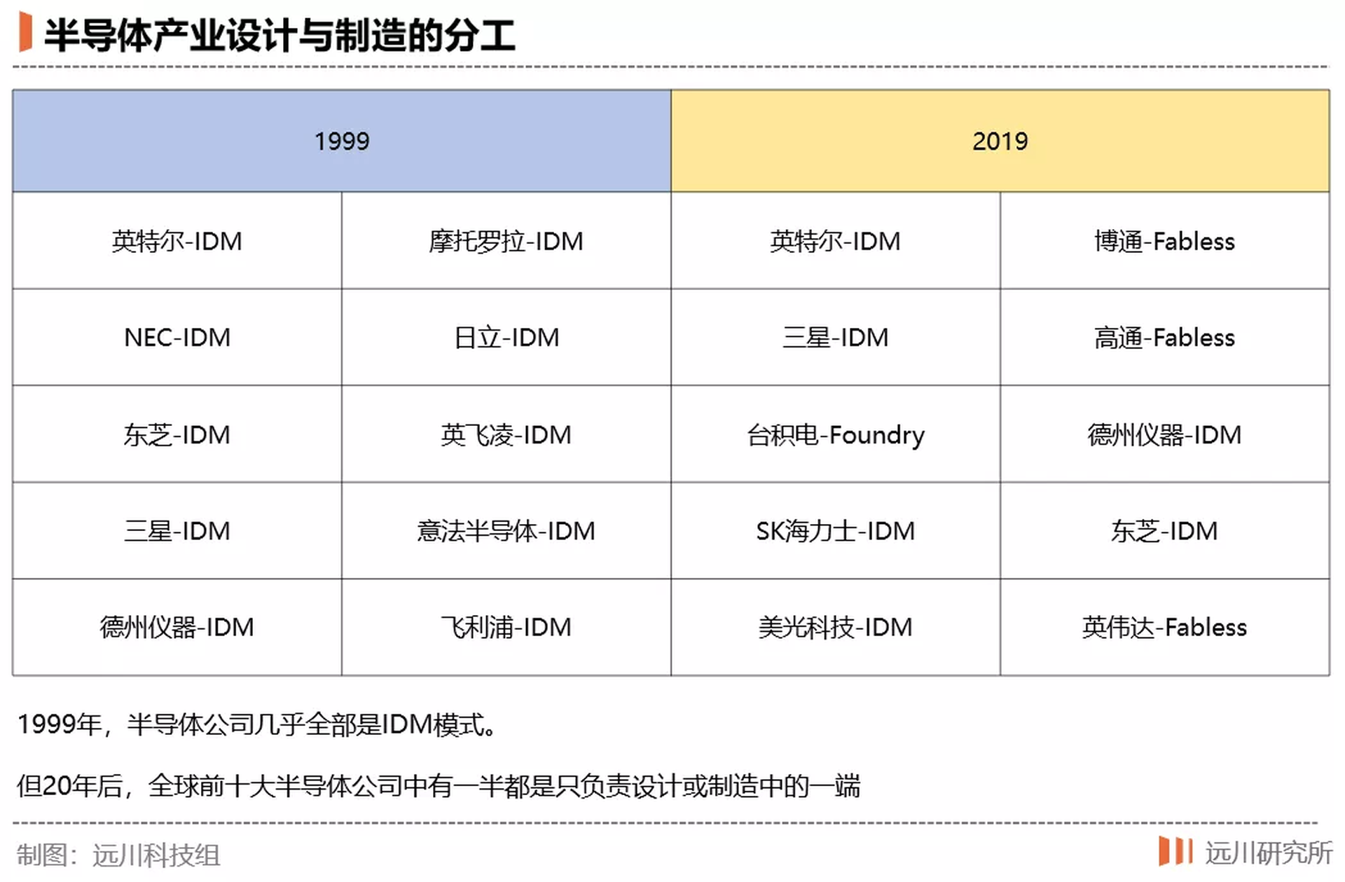 日本半導體究竟是怎麼輸的？｜巨子ICON
