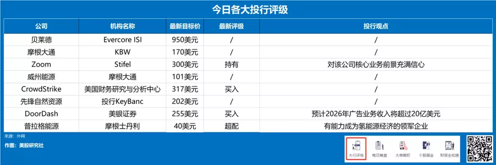 機構看美股｜高盛稱科技領域可投資；ASML市值明年或達5千億美元｜巨子ICON