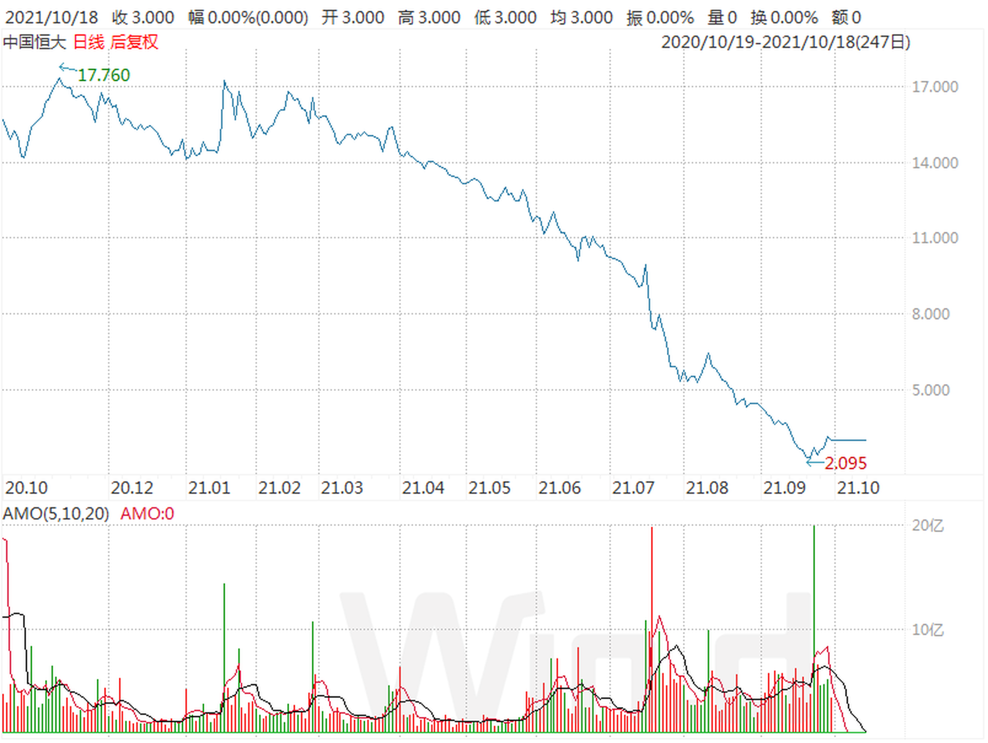 許家印變賣飛機豪宅為恒大續命輸血70億為何不公告
