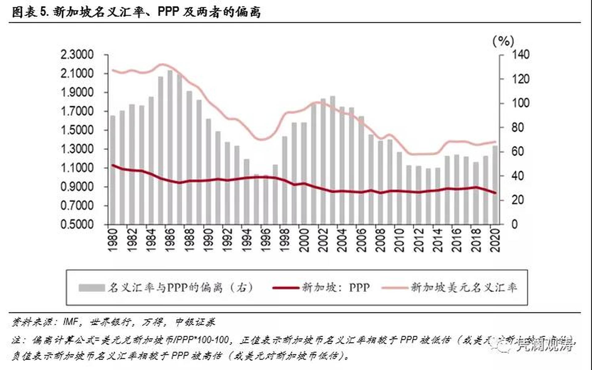 若人民幣匯率向購買力平價收斂中長期一定會升值嗎？｜巨子ICON