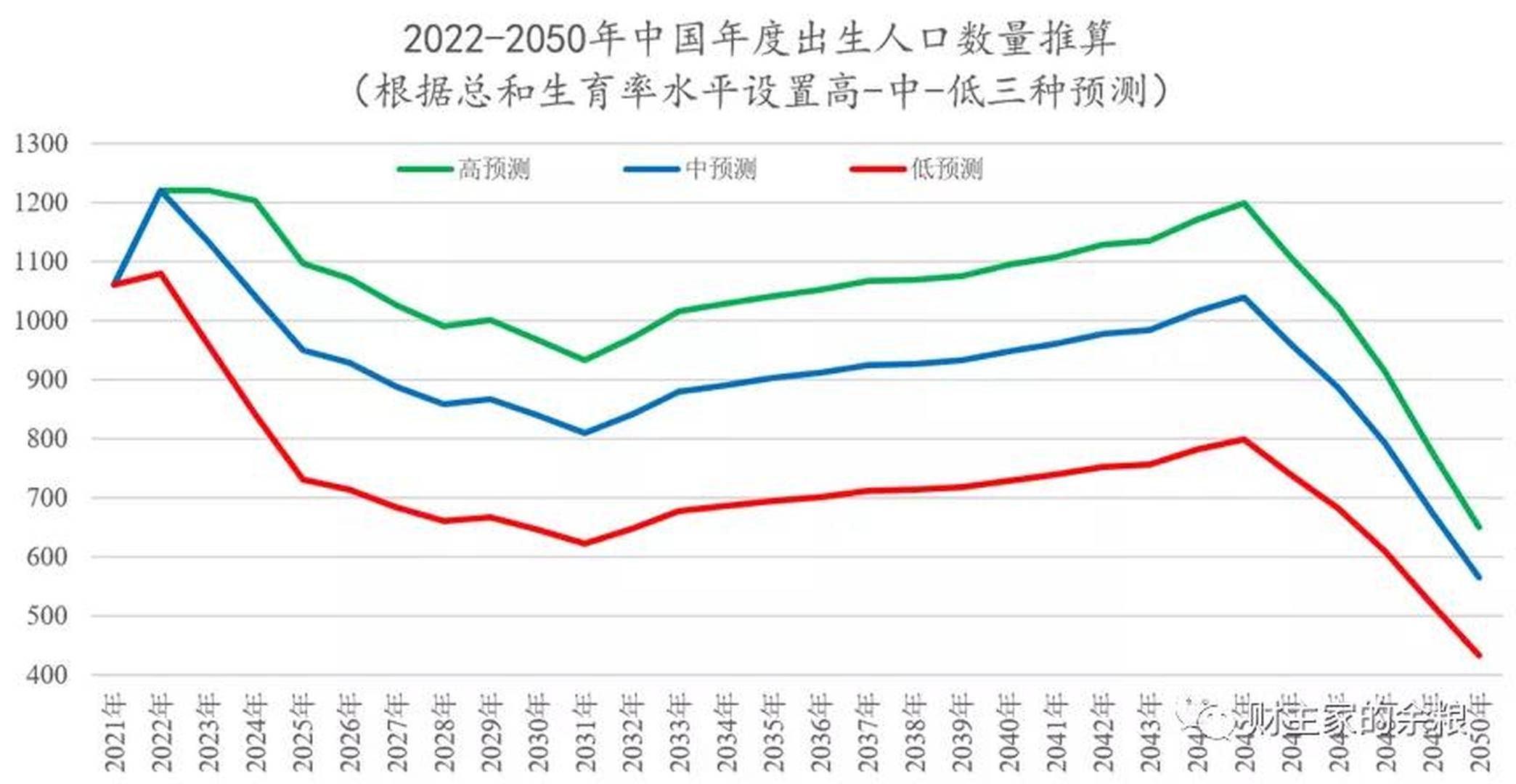 估算10年之後中國到底會有多少人？｜巨子ICON