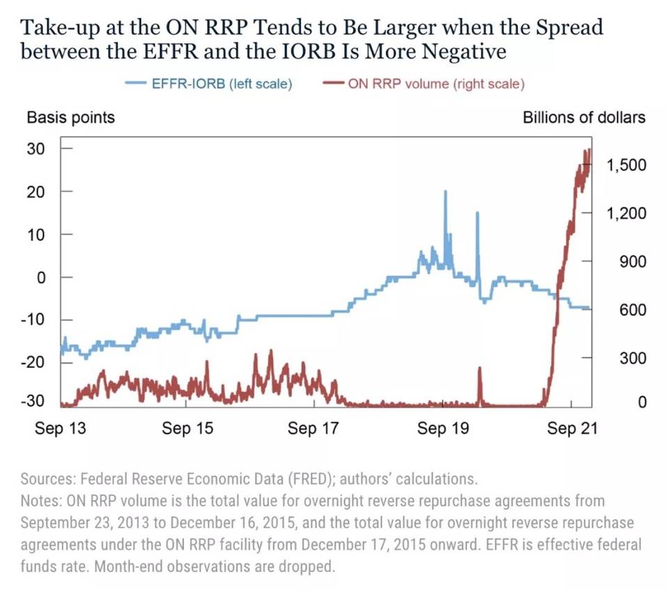 美聯儲連發四篇文章預熱緊縮｜巨子ICON