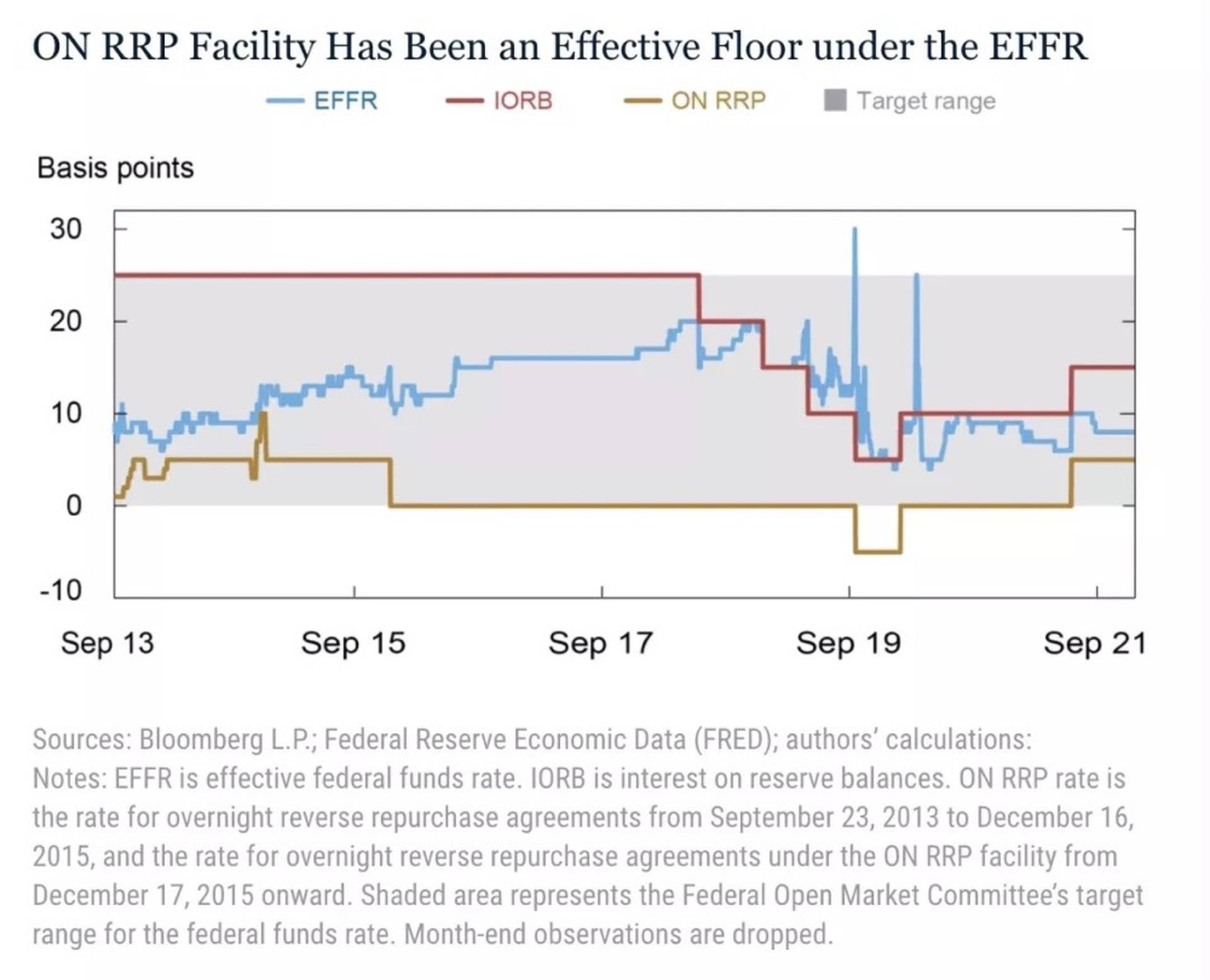 美聯儲連發四篇文章預熱緊縮｜巨子ICON