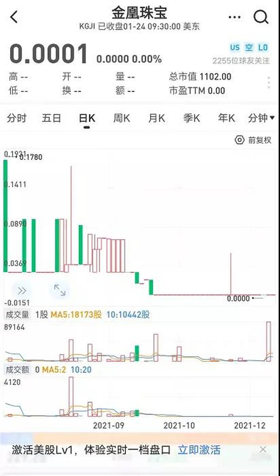 市值7000元的企業騙了160億｜巨子ICON