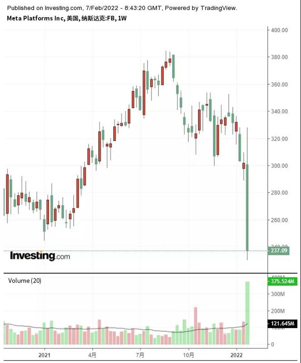 逃避現實」的元宇宙概念可以為Facebook母公司Meta扭轉乾坤嗎？｜巨子ICON