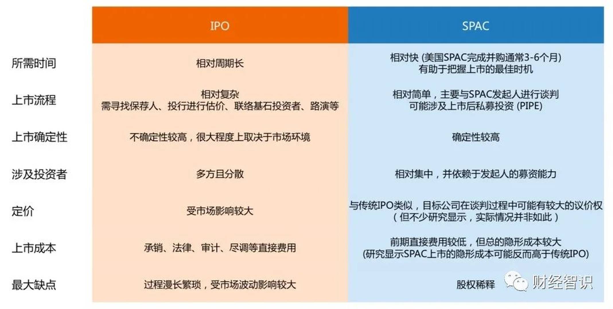 SPAC上市被芒格視為瘋狂投機工具，贏家和輸家或早已註定？｜巨子ICON