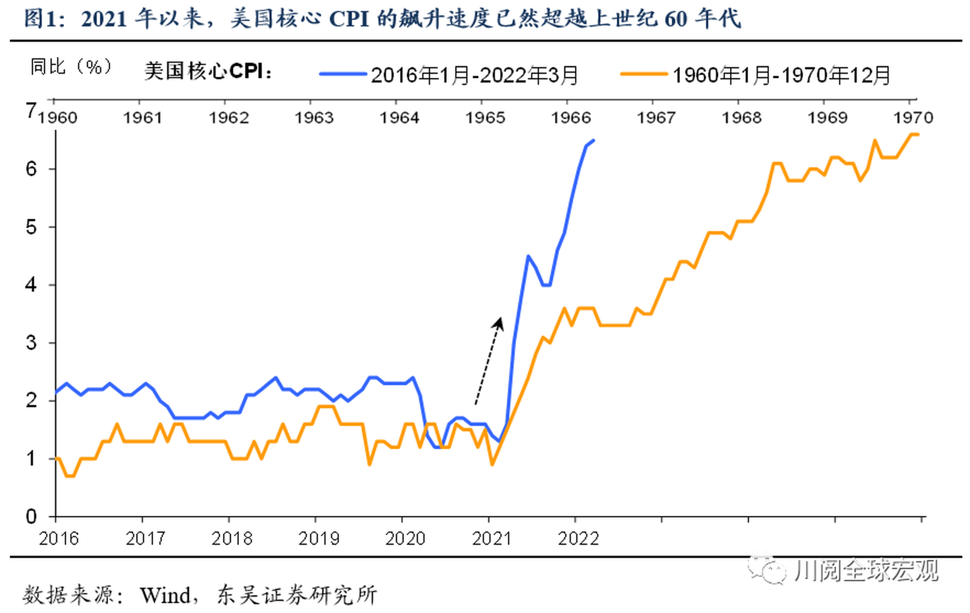 美國通脹情景演繹：極限在哪裏？｜巨子ICON