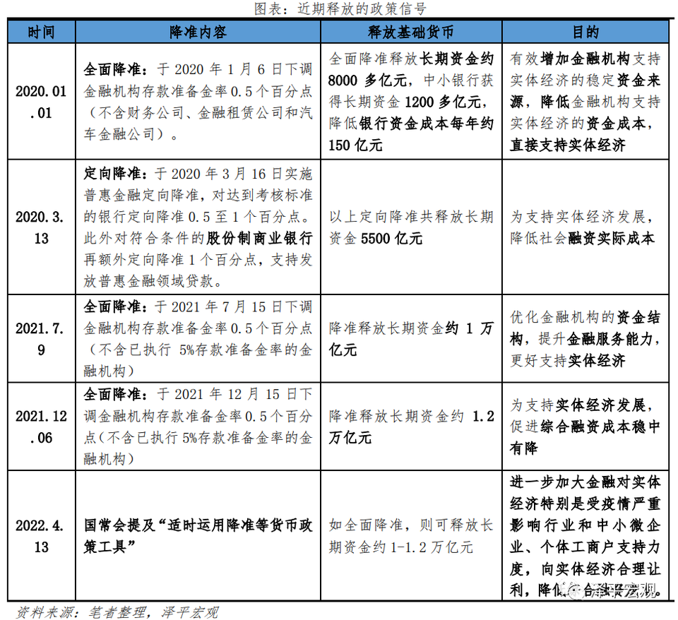 中國降準要來了：原因、影響及展望｜巨子ICON